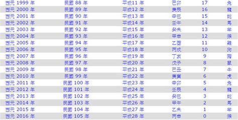 屬馬幾年次|生肖對應到哪一年？十二生肖年份對照表輕鬆找（西元年、民國年）